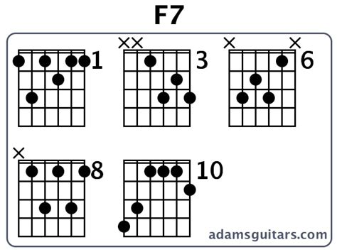 F7 Guitar Chords from adamsguitars.com