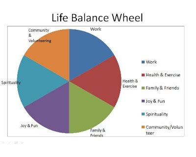 Life Balance Wheel - Motivated by Nature