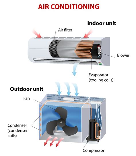 Air Conditioner Diagram Of Parts