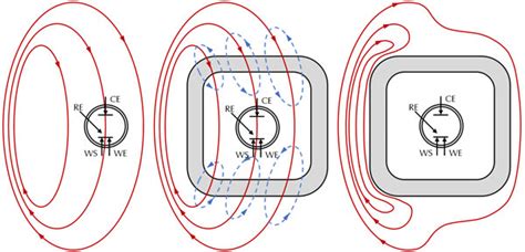 Faraday Cage: What is a Faraday Cage-How Does a Faraday Cage Work? Gamry Instruments