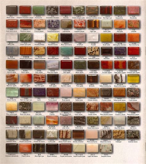 Semi Precious Stones Chart Identification