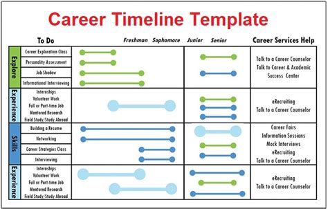 Career Timeline Templates | 5+ Free Printable PDF, Excel & Word