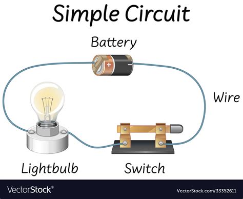 Science simple circuit diagrams Royalty Free Vector Image