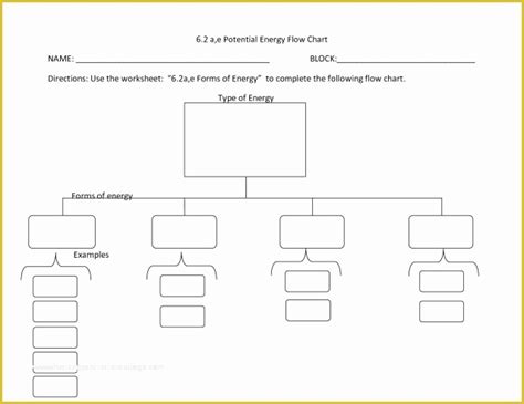 Excel Flowchart Template Free Download Of Blank Flow Chart Template for ...