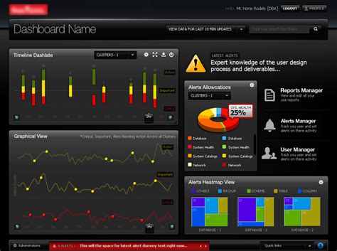 Customize Your Dashboard in Qlik | Xoriant