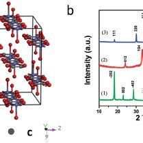 (a) Crystal structure of ferrous oxalate dehydrate and (b) XRD patterns... | Download Scientific ...