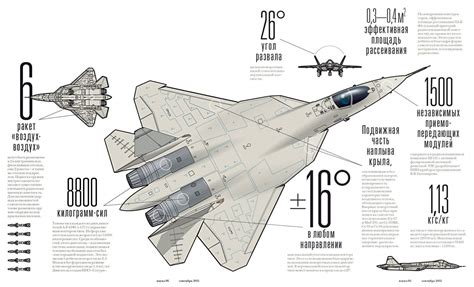 PAK-FA / Sukhoi Su-57 - Updates and Discussions | Strategic Frontier ...