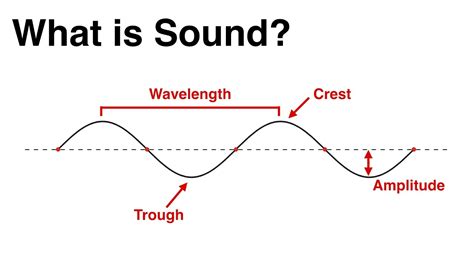 What Does Sound LOOK Like? Explore the Science Behind Acoustic Waves ...