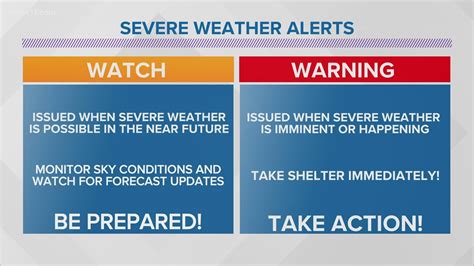 Severe weather watch or warning? Here's the difference | whas11.com