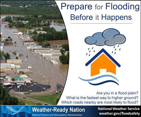 Day 1 of Flood Awareness Week - Flood Safety, Preparedness, and Awareness