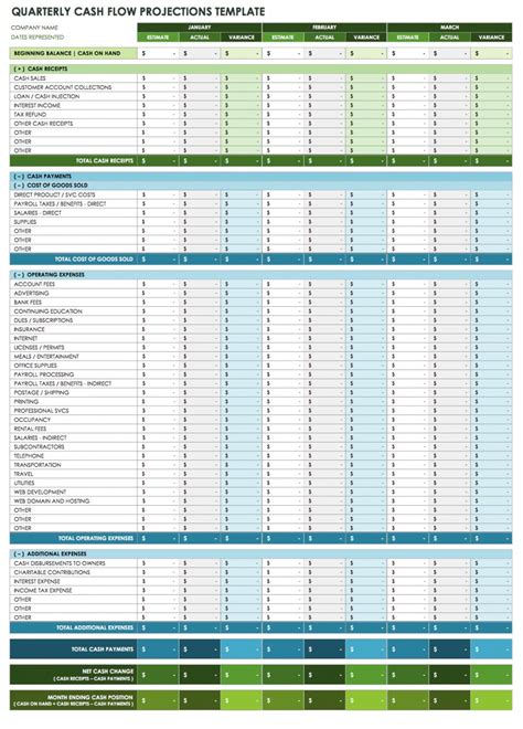 Daily Cash Flow Forecast Template ~ MS Excel Templates