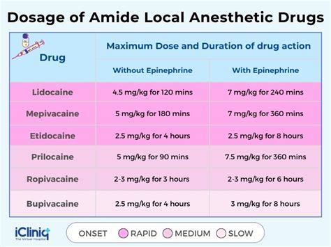 What Are Amide Anesthetics?