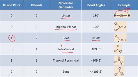 VSEPR Theory | CK-12 Foundation