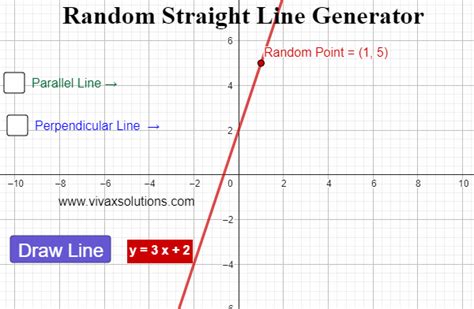 Straight Line Graph Generator for Maths Teachers: GCSE, IGCSE, GCE O Level, GCE A Level, A Level