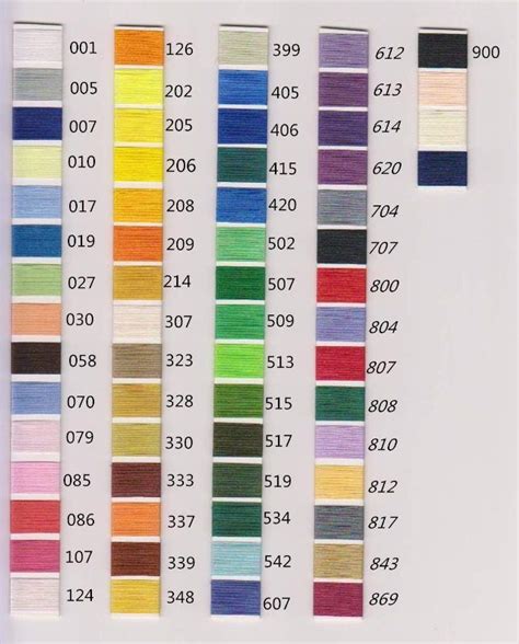 Madeira Thread Color Names Chart