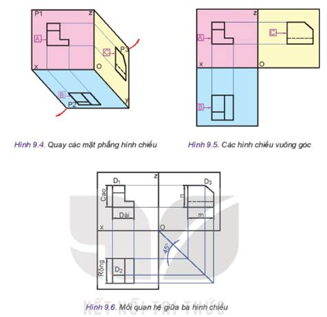 Lý thuyết hình chiếu vuông góc - Công nghệ 10 | SGK Công nghệ 10 - Kết ...