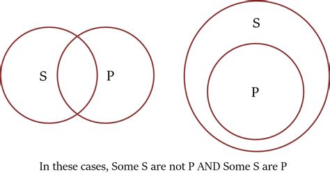 Types of Statements | Red & White Matter Classes