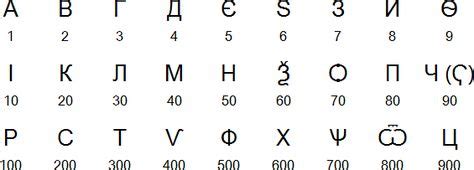 Cyrillic numerals | Lettering, Script, Writing