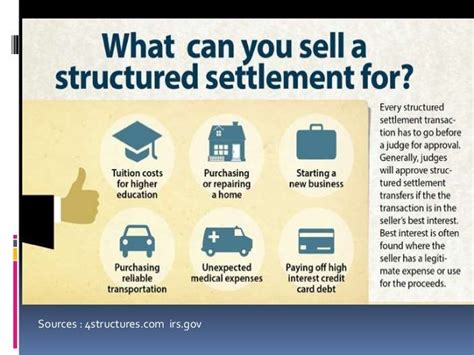 Structured Settlement Annuity Rates