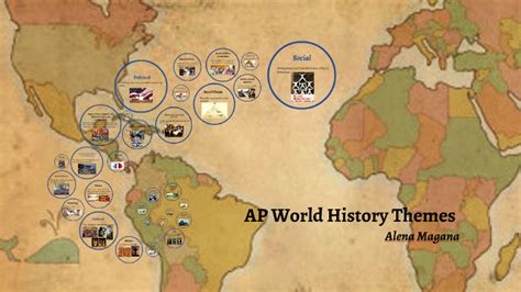 AP World History Themes by alena magana