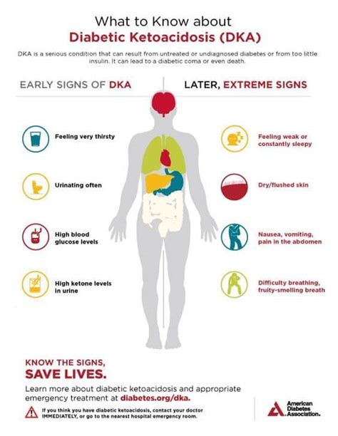 DKA: Diabetic Ketoacidosis - Hohman Rehab and Sports Therapy