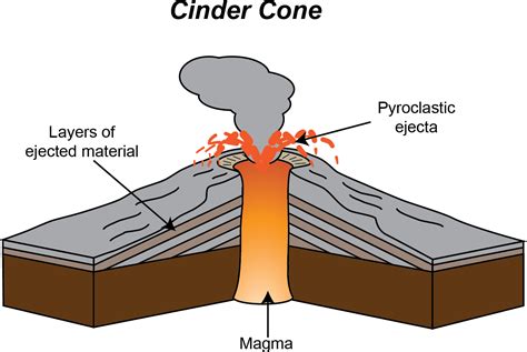 Cinder Cone Volcano Model