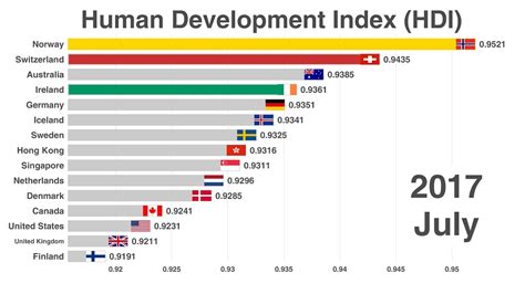 Human Development Index 2024 India Rank - Olva Tommie