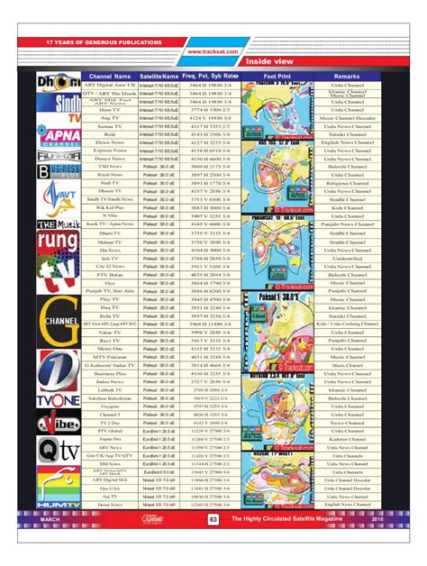 Dish Channel Guide - The Dish Network User Interface Thread | SatelliteGuys.US - jokekhoonesabz