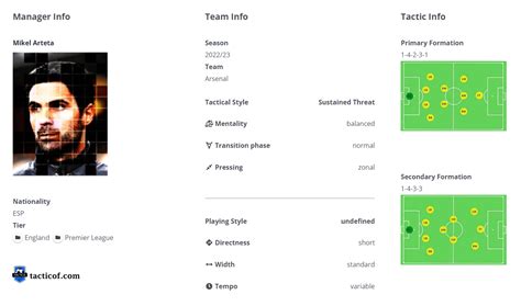 Mikel Arteta 4-2-3-1 Arsenal Tactics | FM Scout