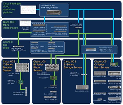 Cisco Unified Computing System Solution Overview - Cisco