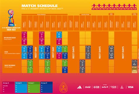 FIFA U-17 Women’s World Cup India 2022™ schedule announced