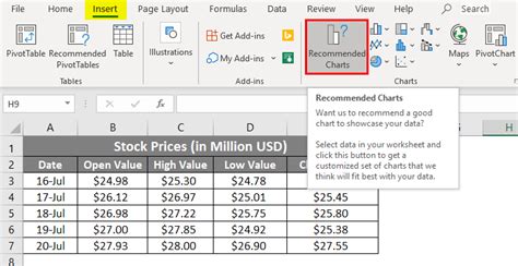 Candlestick Chart in Excel | How to Create Candlestick Chart in Excel?