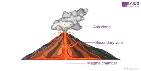 Volcanic Eruption Can Cause Earthquakes Give Geographical Reason - The Earth Images Revimage.Org