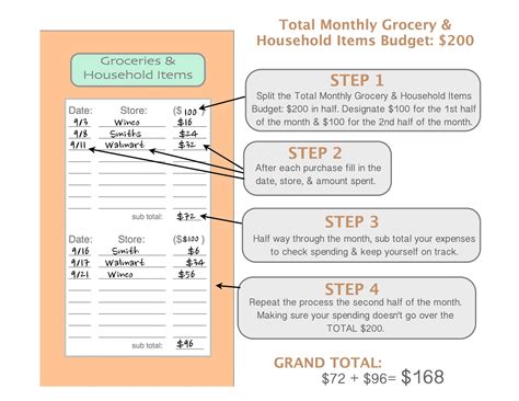 just Sweet and Simple: Budgeting 101: "My" Envelope System