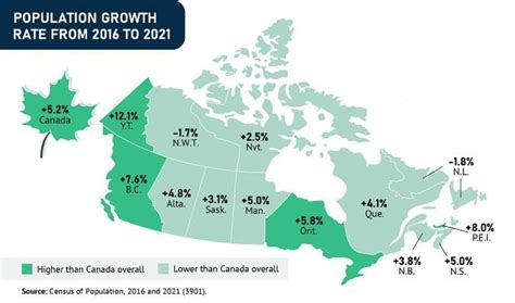 Sask. ranks 9th out of 10 provinces in population growth over last 5 ...