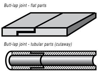 Principles of Joint Design | Lucas Milhaupt