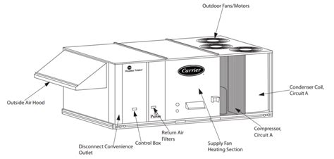 Package Unit Hvac Diagram