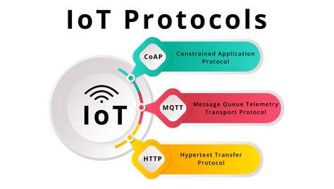 IoT Communication Protocols