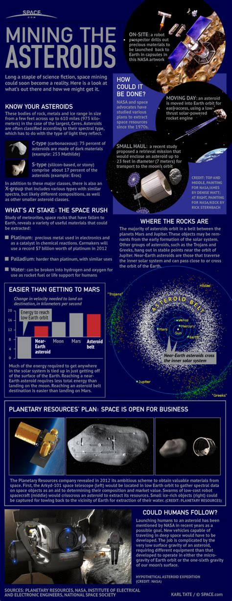 Asteroid Mining - Untamed Science