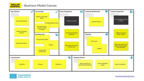 Dollar General Business Model