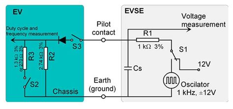 The Four EV Charging Modes in the IEC 61851 Standard - Technical Articles