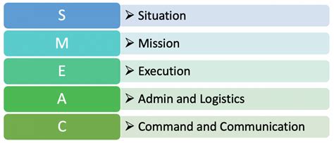 Immediate Action Plans | INSYNC Management Solutions