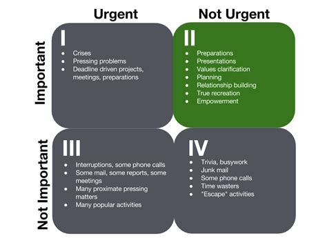 Quadrant II for Salespeople and Entrepreneurs - modalpoint