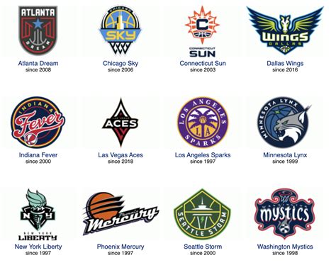 Wnba Team Logos