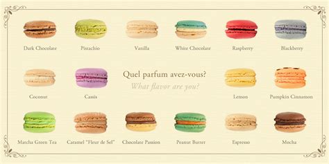 french macarons flavors