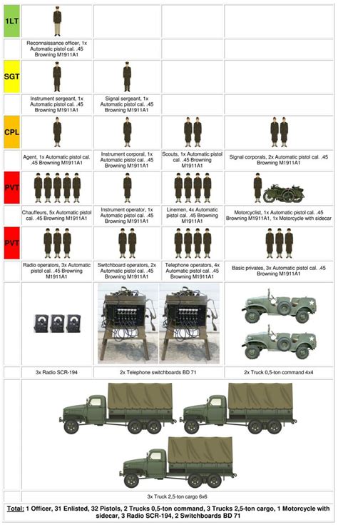 WW2: US Army Us Military, Us Army, Military Vehicles, 2ww, Army Soldier ...