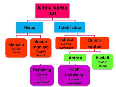 Celik Nahu: NOTA