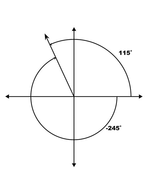 115° and -245° Coterminal Angles | ClipArt ETC