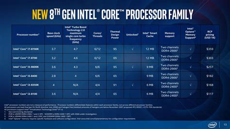 Intel Core i5-8600K Processor Review