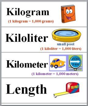 Measurement Illustrated Math Word Wall Measurement Vocabulary ...